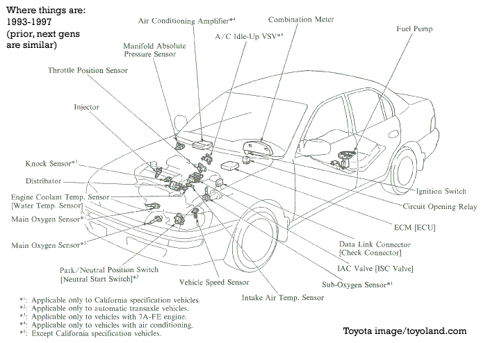 2005 Toyota Corolla Speed Sensor Location