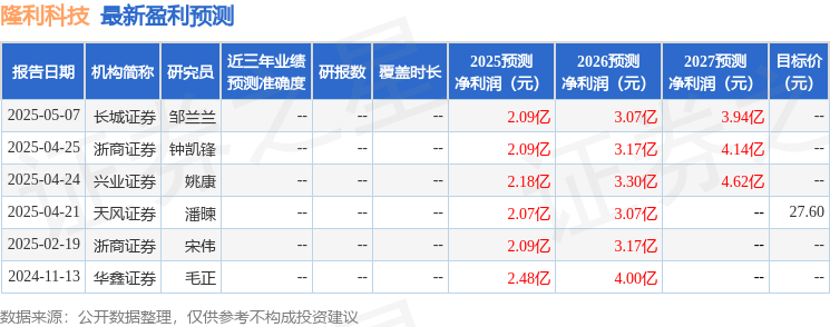 隆利科技：机构调研潮涌，AR/VR与车载显示成增长引擎