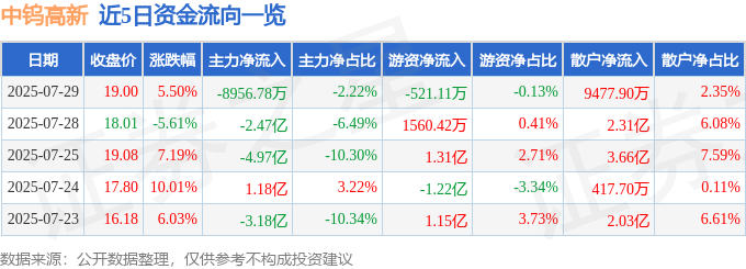 中钨高新股價異動：妖風再起，散戶如何應對？