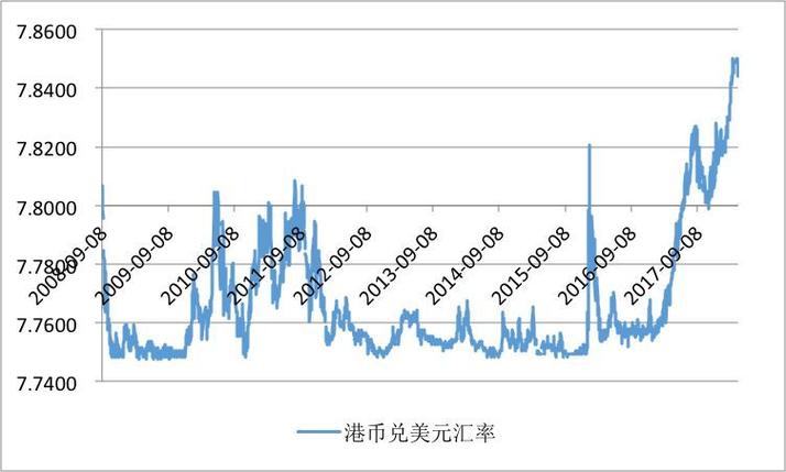 美金匯率走勢預測,港幣人民幣換算與台幣歷史最低比較,走勢圖解析