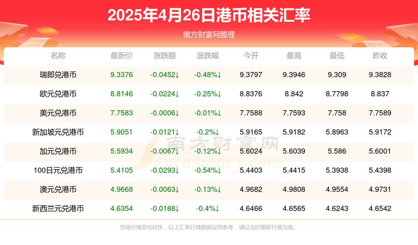 美金匯率走勢預測,港幣人民幣換算與台幣歷史最低比較,走勢圖解析