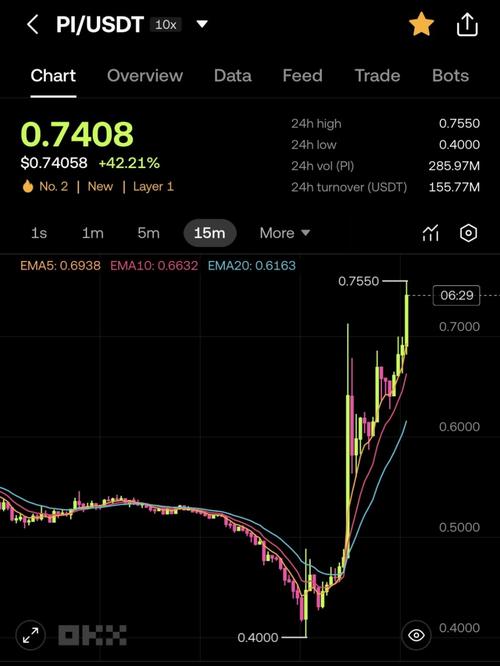 Pi Network價格預測 Pi幣插針創歷史新低，鎖倉政策引爆社群怒火