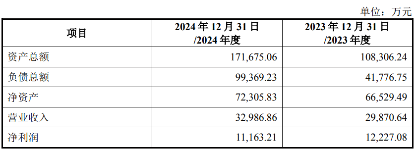 昇辉科技重组迷局：复牌暴跌背后，是馅饼还是陷阱？