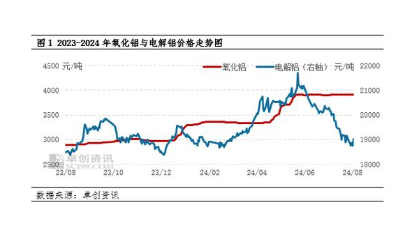 青海氧化铝现货成交及市场分析：价格差异与铝厂采购