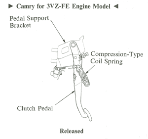 camry clutch pedal