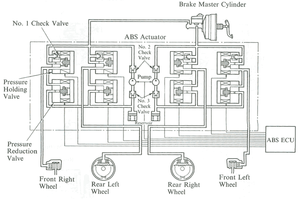 1993 corolla ABS system