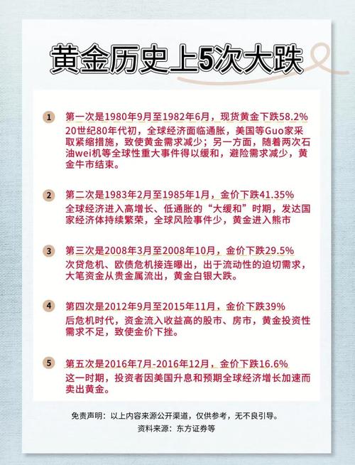 黄金交易中的不寻常事件