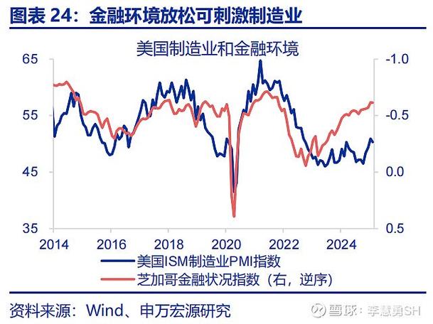一、美国经济收缩现象