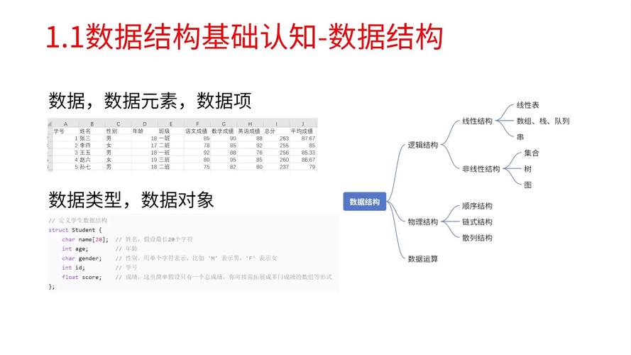 数据解读分析，洞悉数据背后的秘密