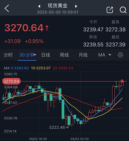 金价异动！避险情绪与关税政策引爆黄金市场，后市如何布局？