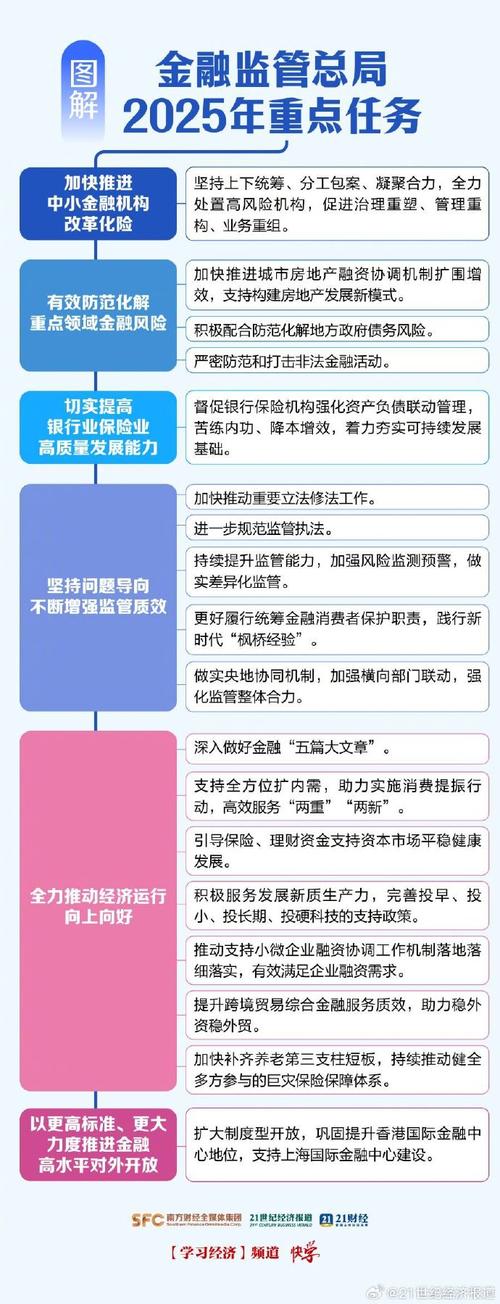 聯準會,金融改革与金融监管的新视角聯準會