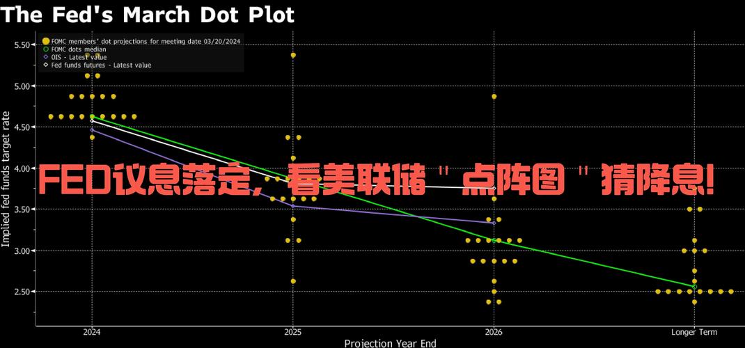 美联储货币政策新视角，FOMC决策