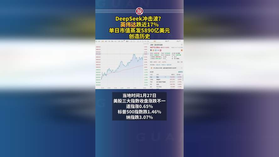 Google股票,深度分析google stock