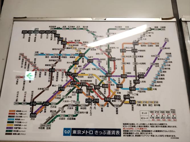 東京地鐵,城市交通的新篇章東京地鐵