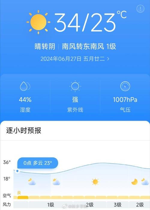 今天的天氣今天的天氣