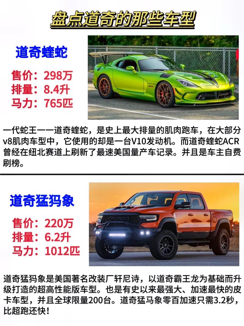 道奇赛车赛事概述道奇賽程