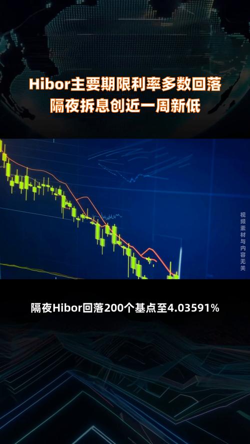 HIBOR,金融市场的波动与影响hibor