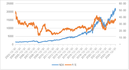 FOMC,美联储政策与经济展望fomc