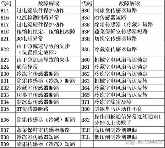 代码的批判性解读code