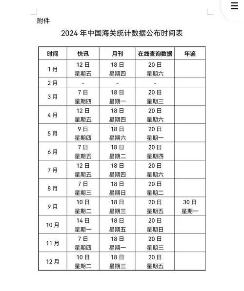 关于美国海关统计系统(TSA)的深入分析tsa