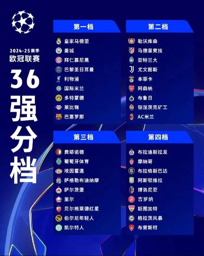 欧冠赛事深度解析与批判性思考