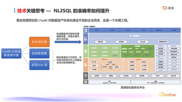 EDAM，探索科技前沿下的数据管理与分析工具