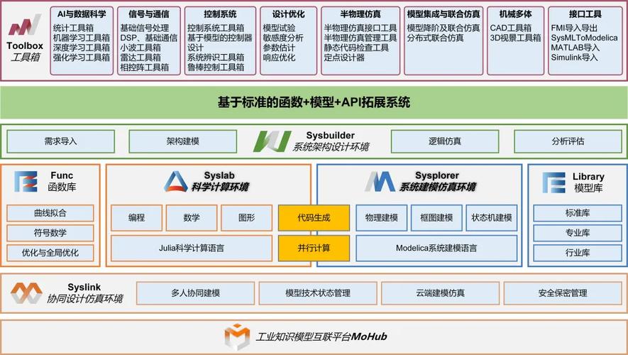 探索EDAM,科技前沿下的数据管理与分析工具edam