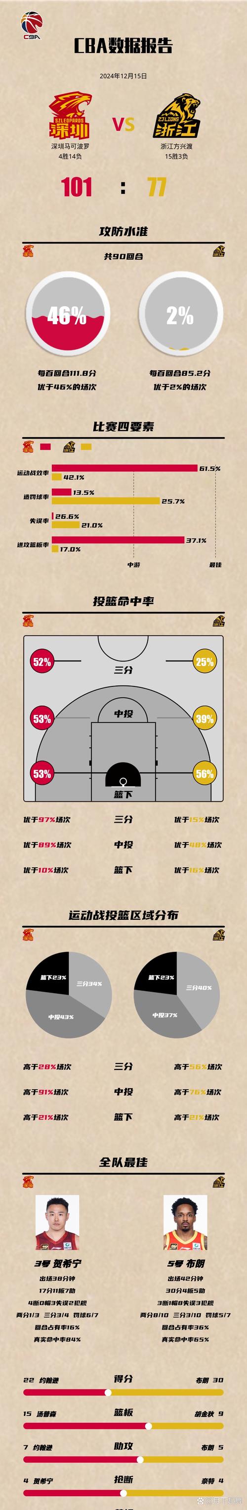 CBA的深度剖析cba