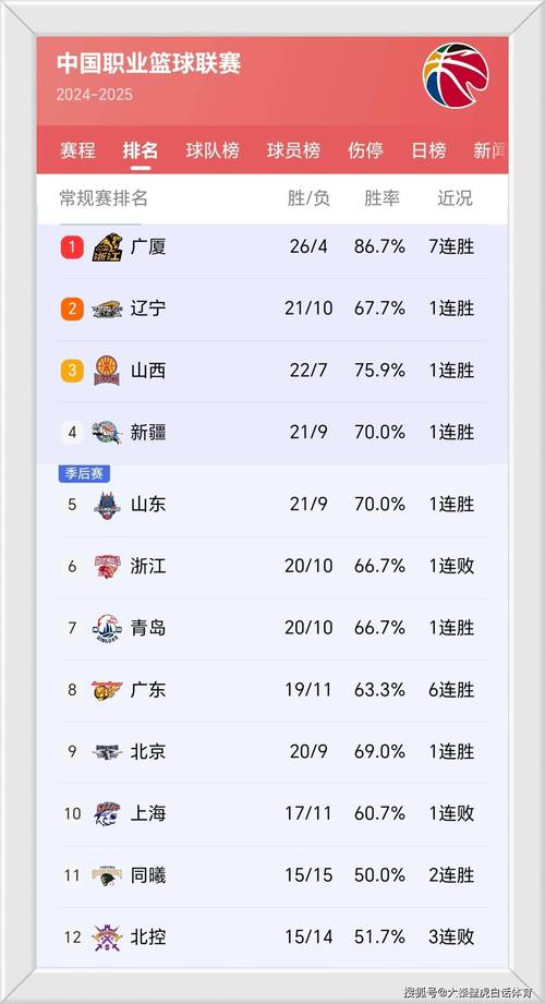CBA的深度剖析cba