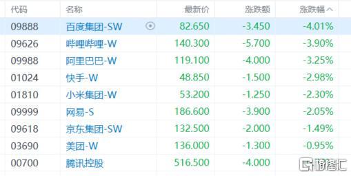 影视股下跌