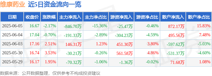 維康藥業股價跳水：芒種節氣後股海驚濤，散戶抄底？林智群怎麼看