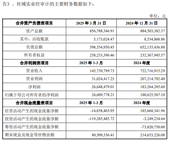 孩子王豪掷16.5亿收购疑云：股价暴跌，豪赌“丝域”是福是祸？