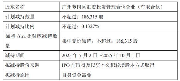 潔特生物股東套現疑雲：匯資投資減持，台面下的家族聯繫與散戶血淚史，實控人袁氏父子現形