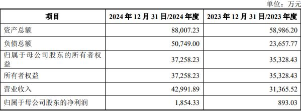 新筑股份暴漲疑雲：台積電資金流向？逢甲大學性平事件？天能綠電能否救？