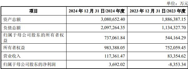 蜀道清洁能源主营水电、风电、光伏等清洁能源项目的投资、建设与运营。蜀道投资集团有限责任公司持60%比例股份，四川路桥建设集团股份有限公司持40%比例股份。蜀道清洁能源最近两年的主要财务数据如下。