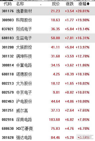 A股震盪：電子元件狂歡？盲盒觸礁？布蘭特原油與00919的投資風險