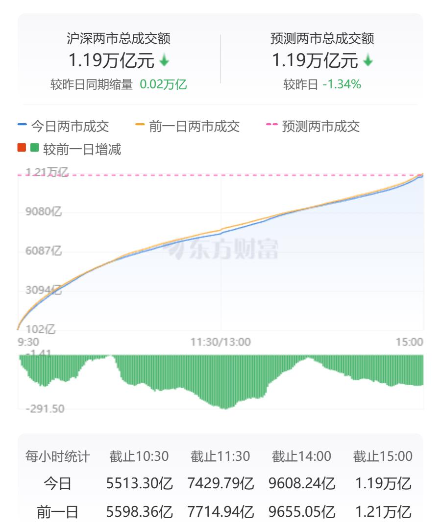 鄭愁予诗意A股：李聖傑演唱会板块狂飙，2026行事曆指引方向