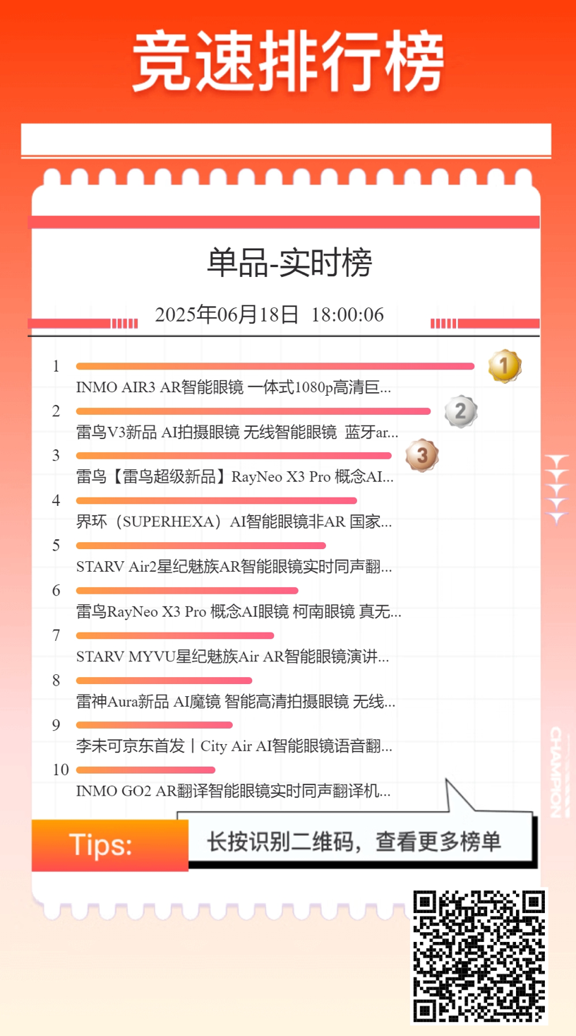 影目科技INMO AIR3：618奪冠是科技奇蹟？AI眼鏡的藍星蕾效應與挑戰
