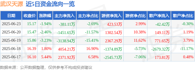股海惊魂：天源股價暴跌！游资暗涌，散户哀嚎，聯電示警