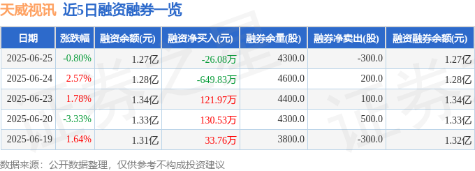 天威视讯股價跳水散戶陣亡？BBU概念股末日與美光、輝達的差距分析