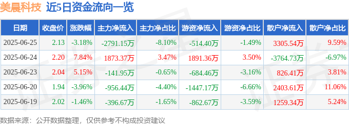 美晨科技股價暴跌：輝達跑路？散戶抬轎？高負債與歐悅集團疑雲
