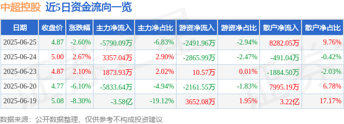 中超控股股價震盪：散戶抄底？輝達概念與風險並存