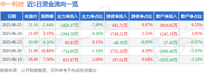 中一科技股價震盪：輝達概念下的資金角力與產業挑戰