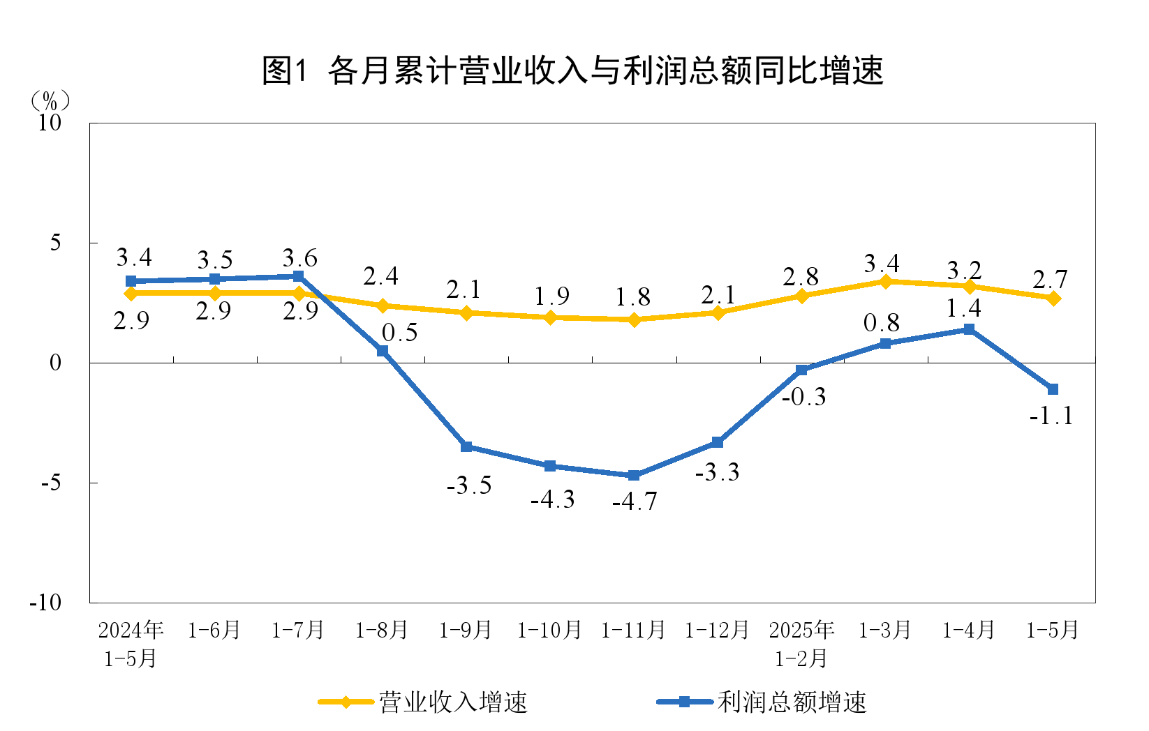 工業利潤下滑：輝達崛起與台幣匯率的挑戰