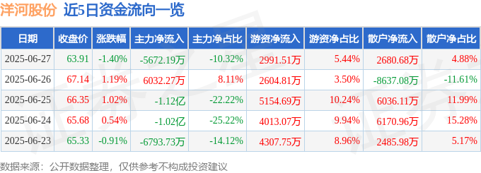 洋河股份2025年中考：股價下跌、主力出逃，白酒股暗藏玄機？