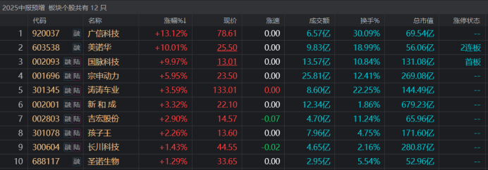 妖股美諾華狂飆！業績預增股暴漲，量化基金暗中收割？