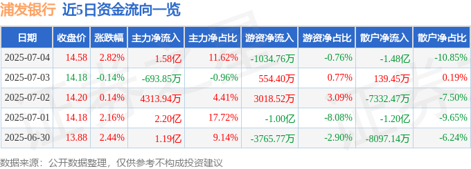 浦發銀行股價異動：資金、槓桿與基本面深度分析