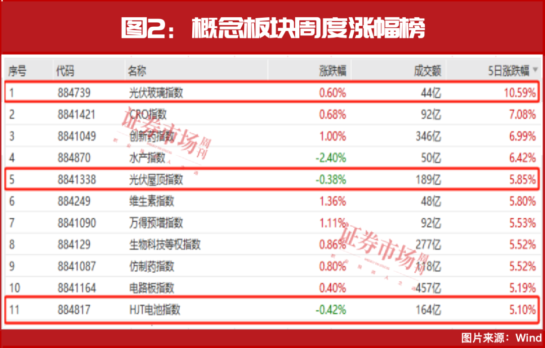 光伏玻璃指數