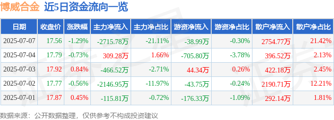 博威合金投資分析：股價、資金與基本面解讀