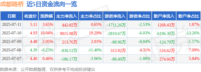 成都路橋股價異動：資金博弈下的價值重估？